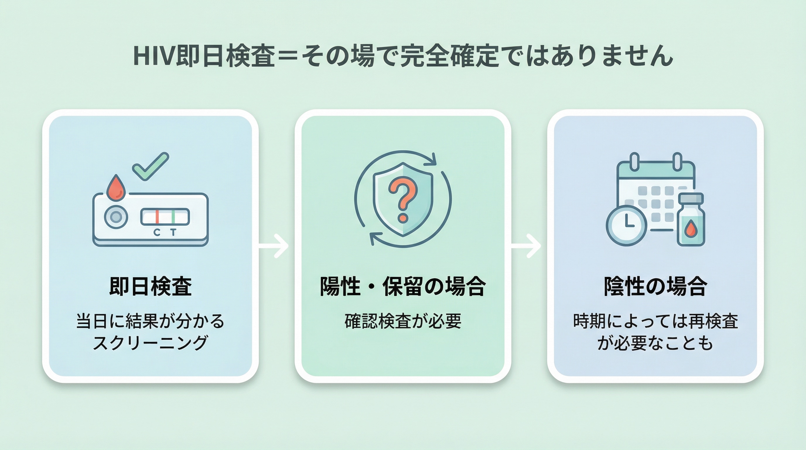 HIV即日検査とは？当日結果のスクリーニングであり、確認検査が必要な場合もある
