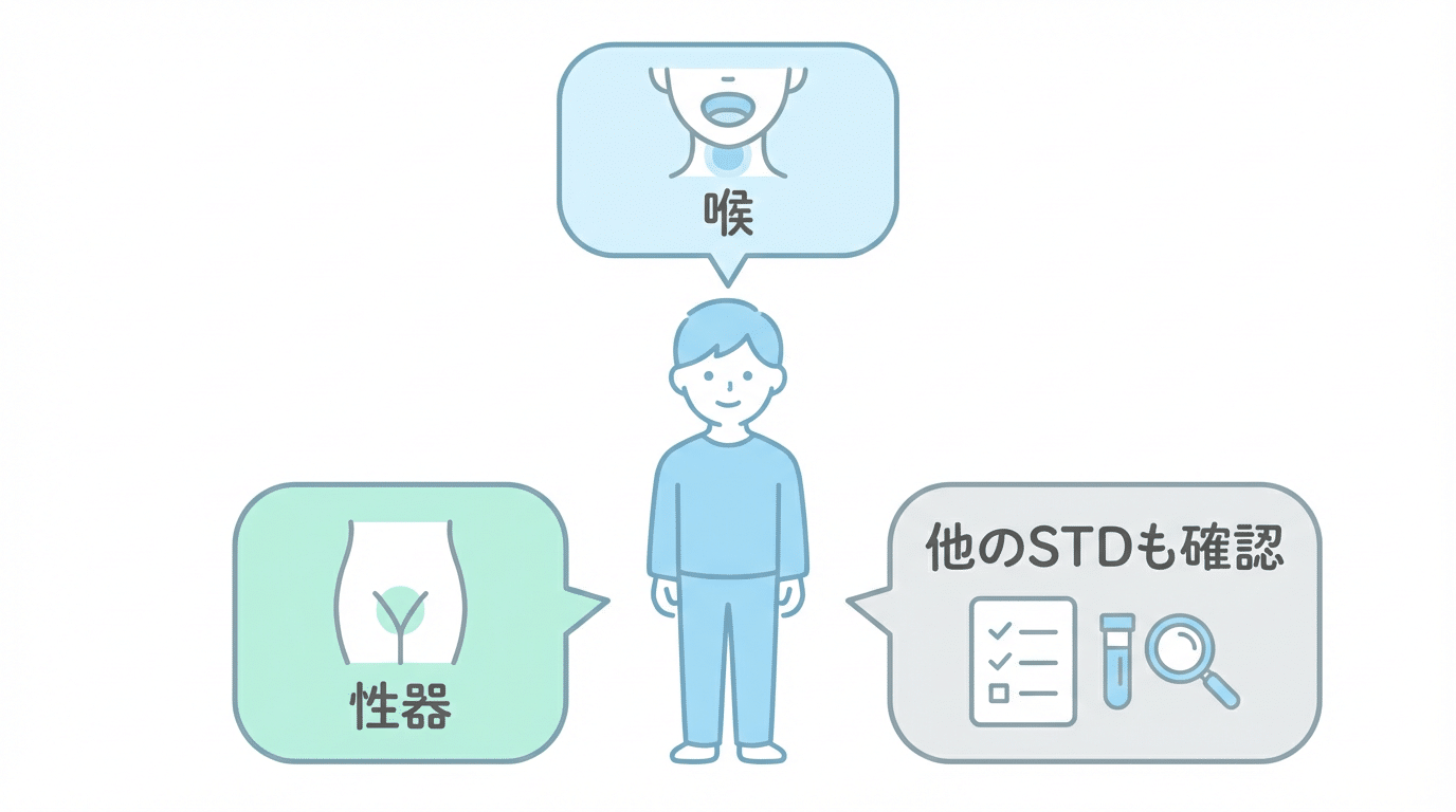 喉・性器・他の性感染症をまとめて検査する必要性