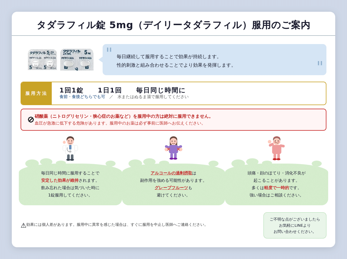 当院で取り扱う国内承認のタダラフィル錠5mgの包装