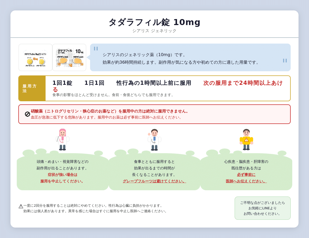 当院で取り扱うタダラフィル10mgの包装